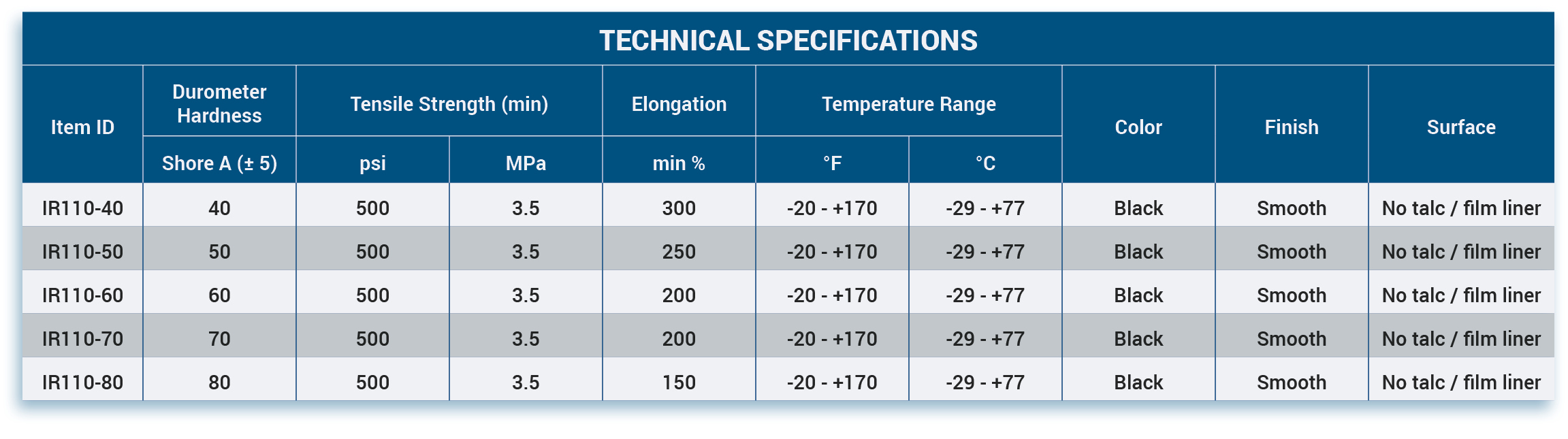 Style #110 Technical Specifications